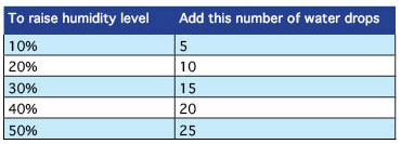 CApture Chart